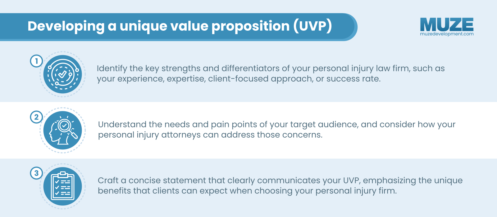 Developing a unique value proposition (UVP)