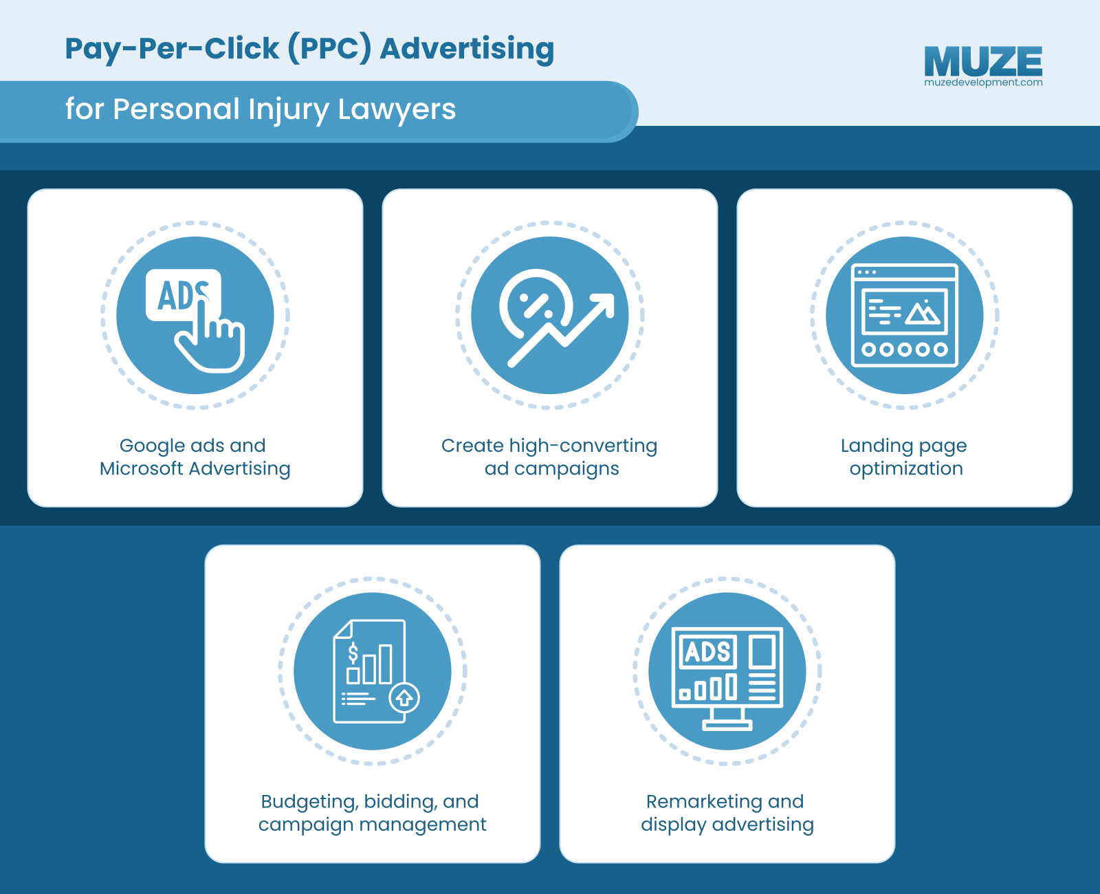 Pay-Per-Click (PPC) Advertising for Personal Injury Lawyers