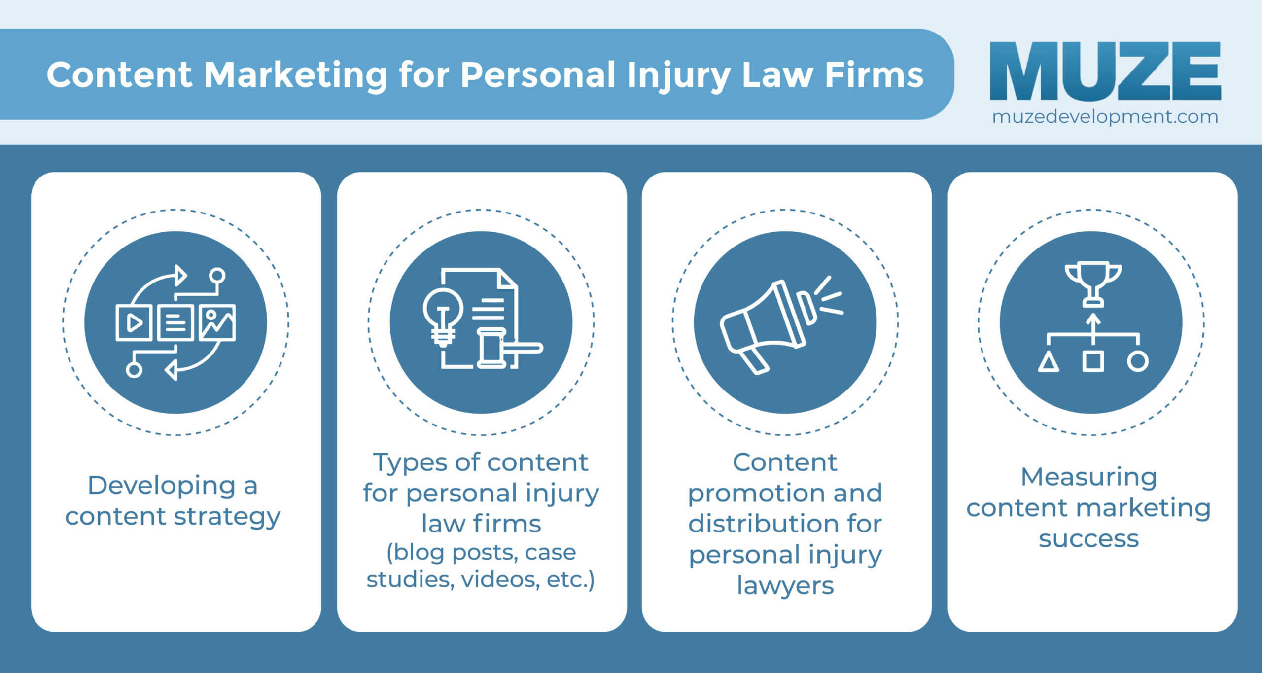 Content Marketing for Personal Injury Law Firms