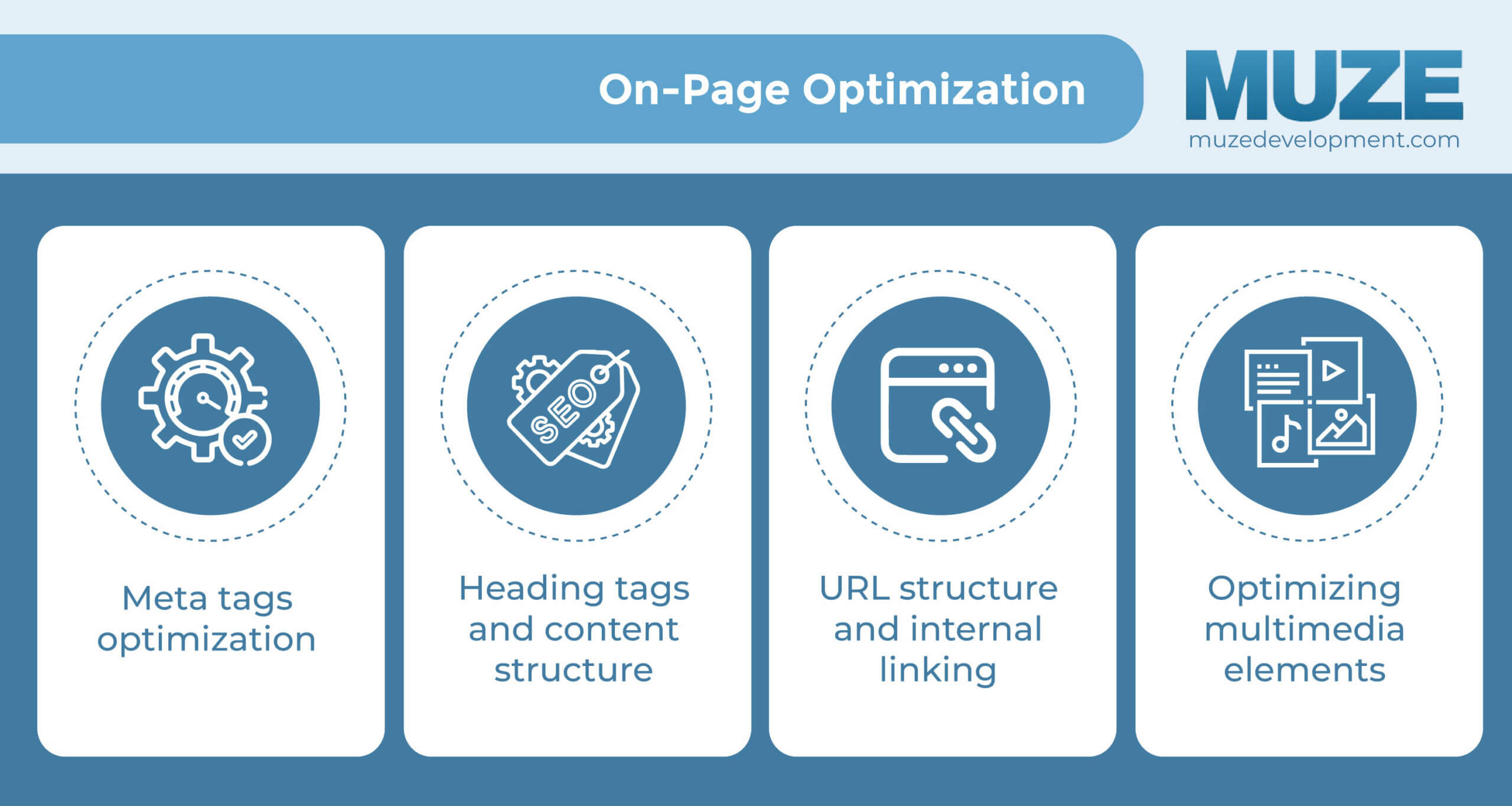 On-page optimization for personal injury lawyer website