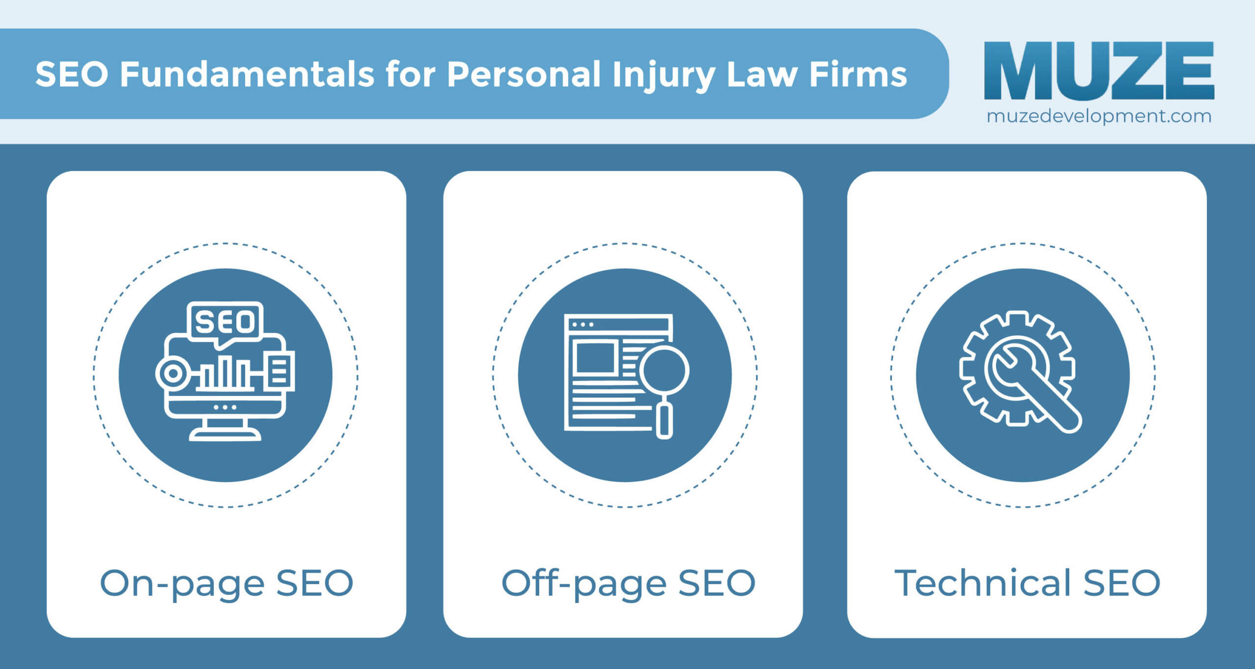 SEO Fundamentals for Personal Injury Law Firms