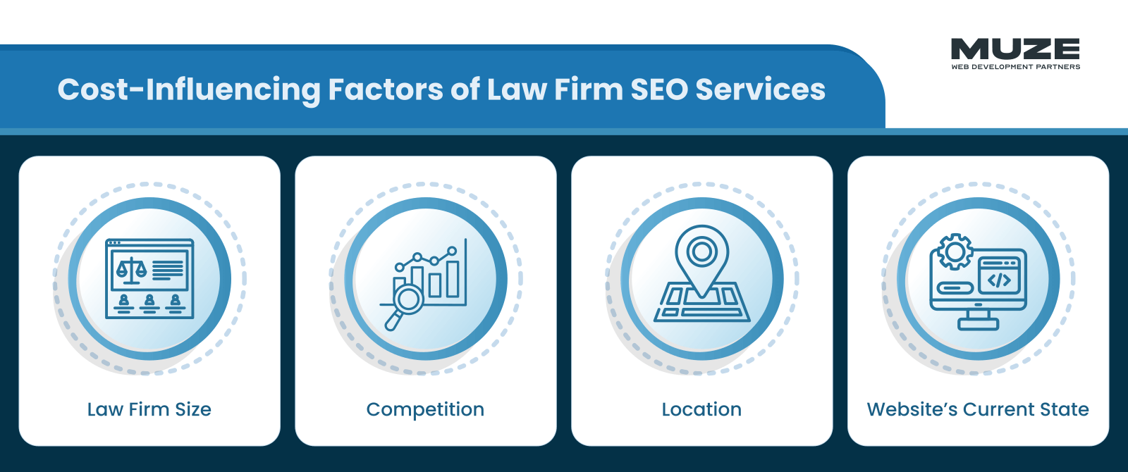 Cost-Influencing Factors of Law Firm SEO Services - Law Firm SEO Services