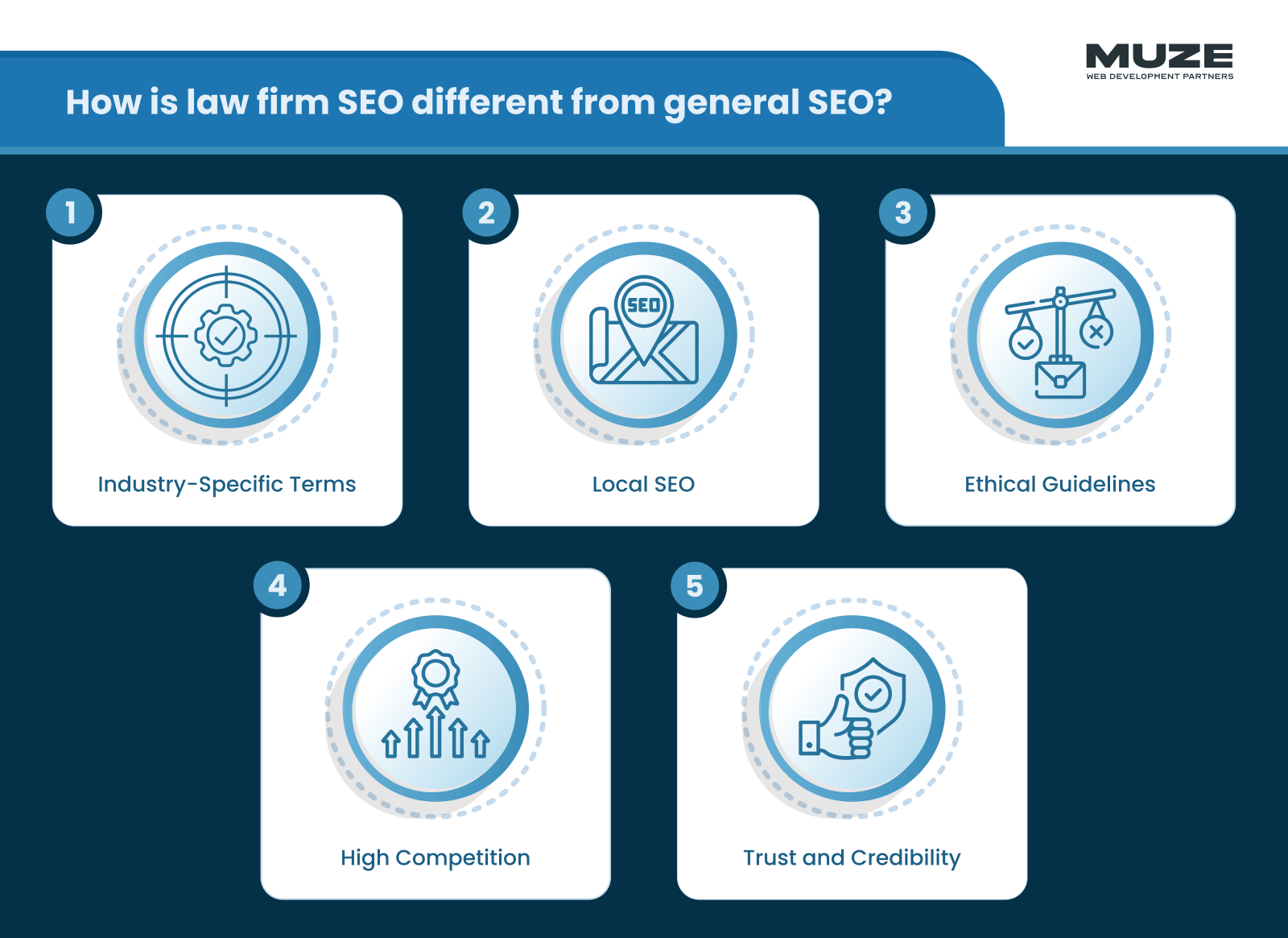 How is law firm SEO different from general SEO? - Law Firm SEO Services