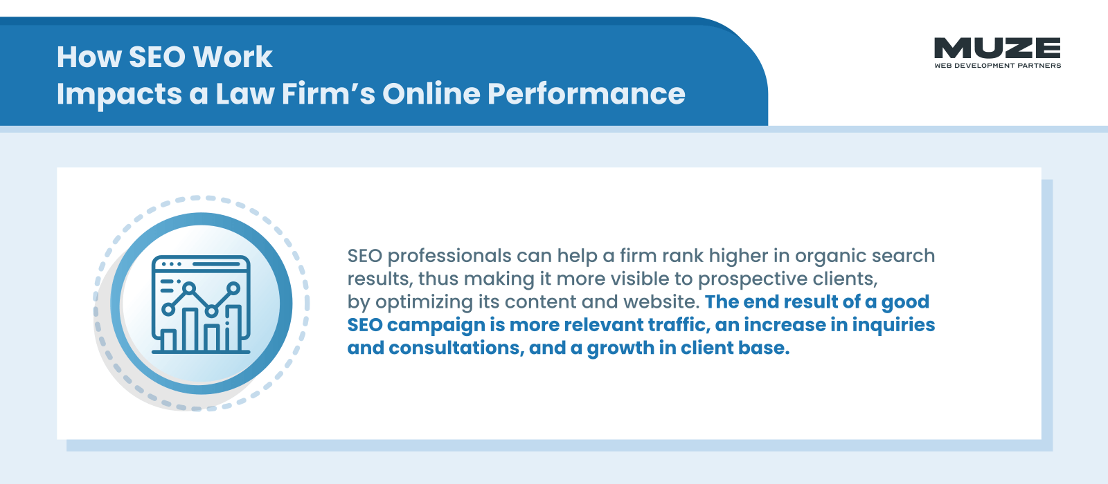 How SEO Work Impacts a Law Firm's Online Performance - Law Firm SEO Services